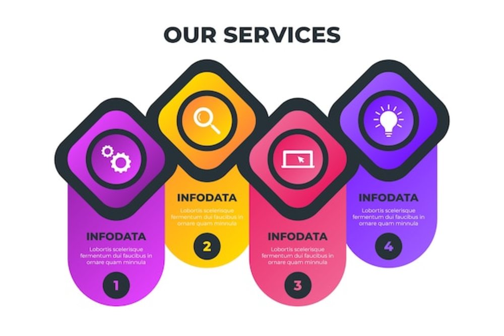 梯度我們的服務信息圖表設計 信息服務業務的可視化呈現